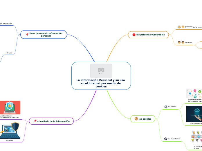 La información Personal y su uso en el internet por medio de cookies