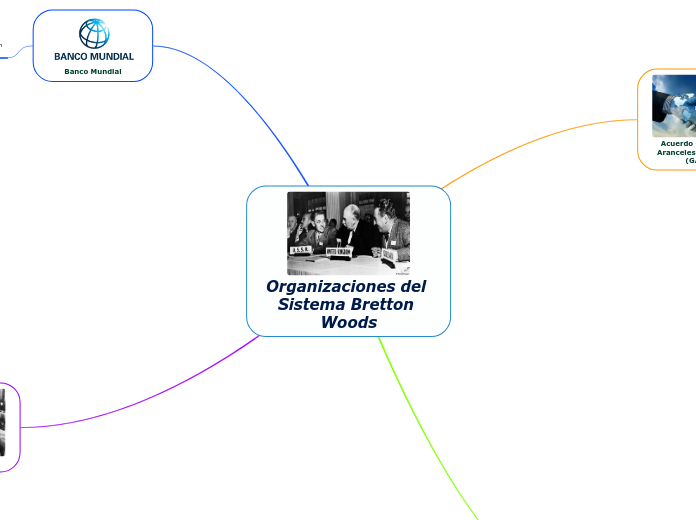 Organizaciones del Sistema Bretton Woods