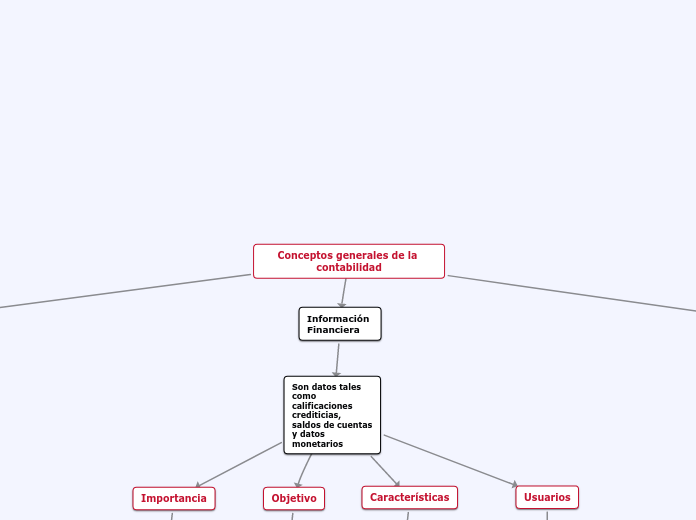 Conceptos generales de la contabilidad