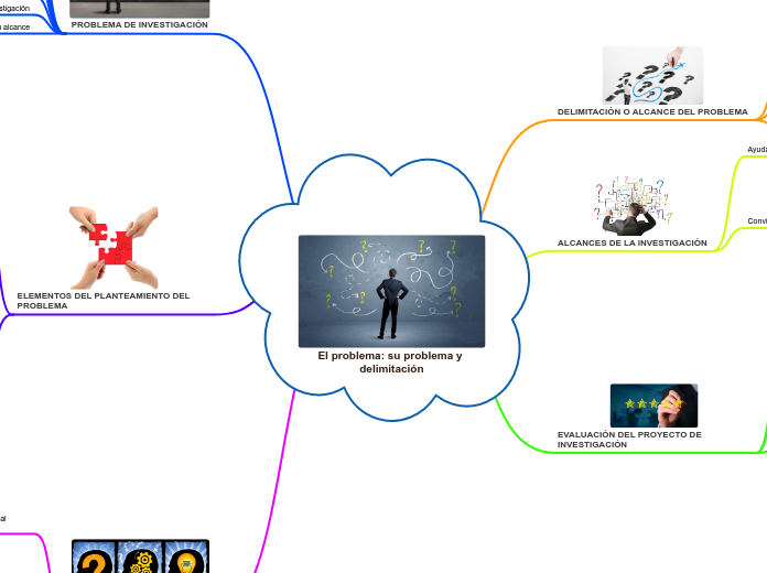 El problema: su problema y delimitación