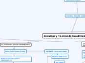 Escuelas y Teorias de la admnistracion