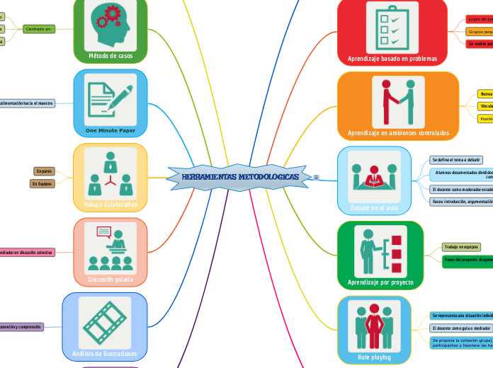 HERRAMIENTAS METODOLOGICAS