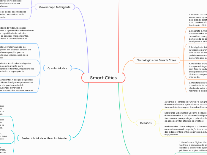 Smart Cities