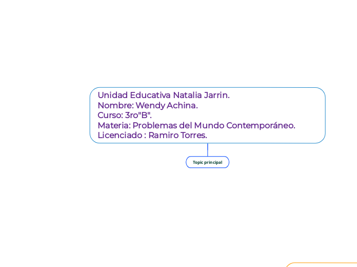 Unidad Educativa Natalia Jarrin.                                                                                                  Nombre: Wendy Achina.                                                                                                        