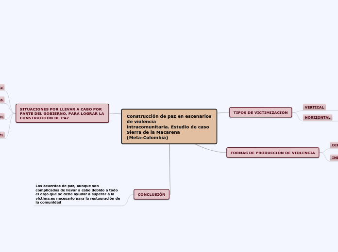 Construcción de paz en escenarios de violencia
intracomunitaria. Estudio de caso Sierra de la Macarena
(Meta-Colombia)