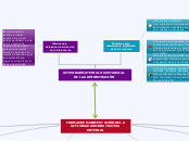 Actividad material o sustancial de la Administración (Admi II)