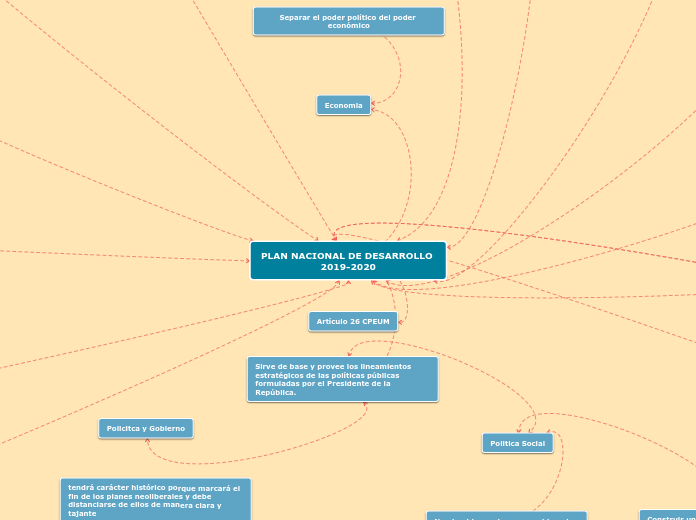 PLAN NACIONAL DE DESARROLLO 2019-2024