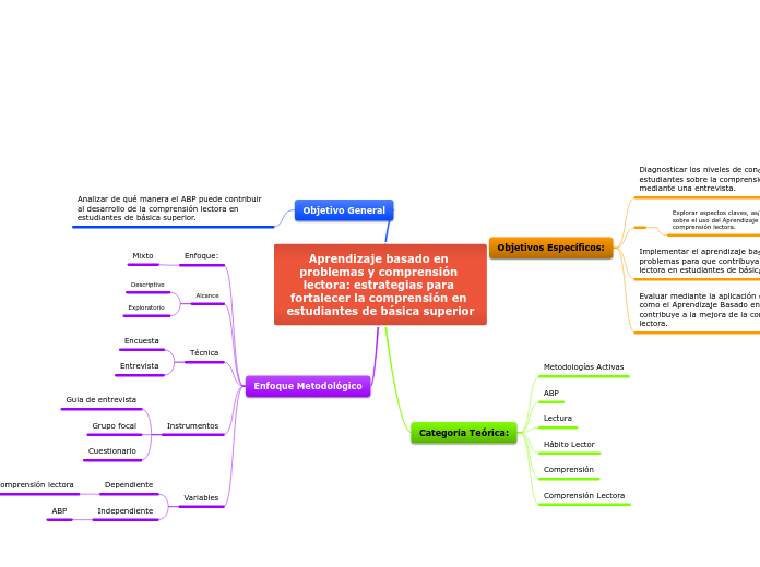 Aprendizaje basado en problemas y comprensión lectora: estrategias para fortalecer la comprensión en estudiantes de básica superior