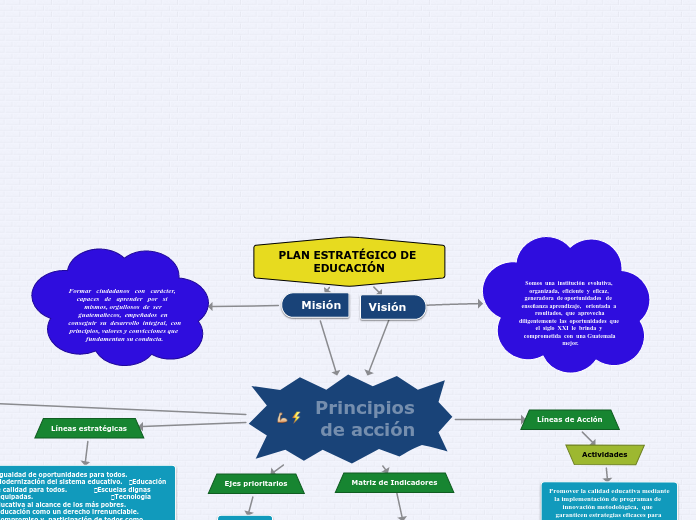 PLAN ESTRATÉGICO DE EDUCACIÓN