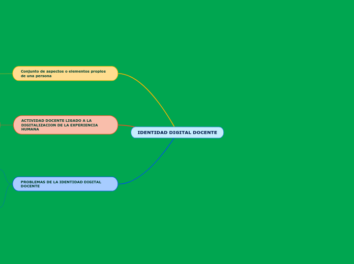 IDENTIDAD DIGITAL DOCENTE
