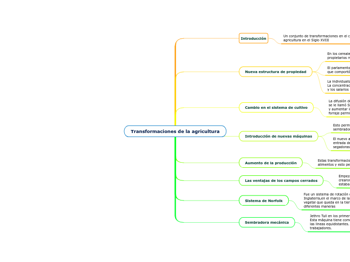 Transformaciones de la agricultura