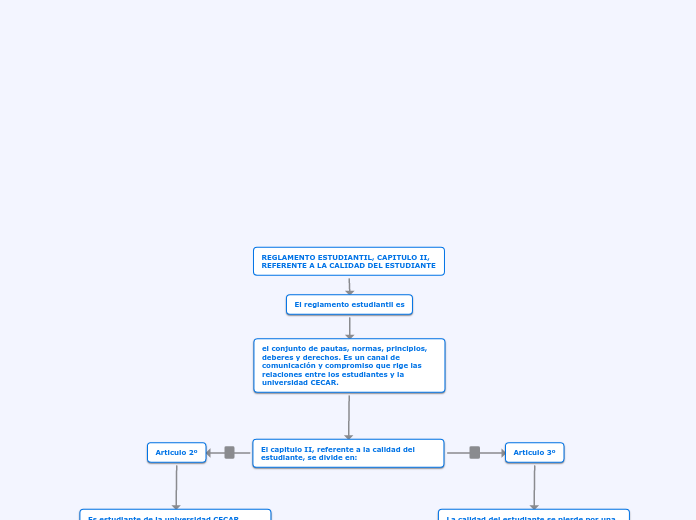 REGLAMENTO ESTUDIANTIL, CAPITULO II, REFERENTE A LA CALIDAD DEL ESTUDIANTE