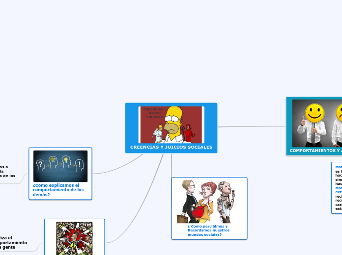 CREENCIAS Y JUICIOS SOCIALES
