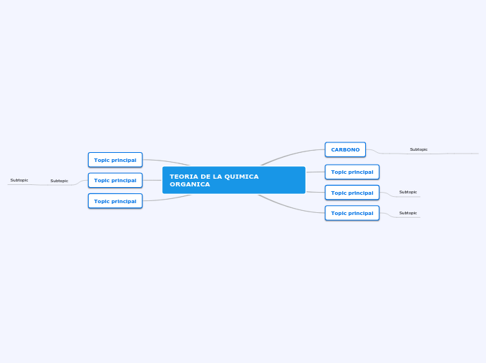 TEORIA DE LA QUIMICA ORGANICA