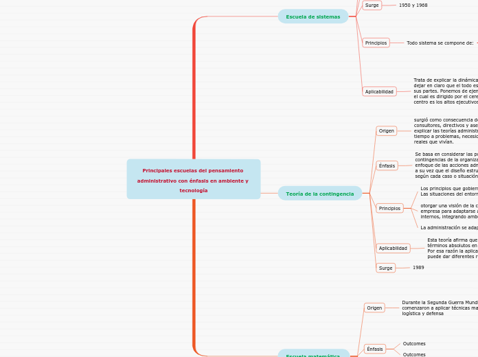 Principales escuelas del pensamiento administrativo con énfasis en ambiente y tecnología