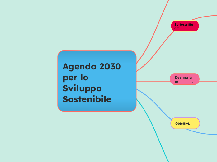 Agenda 2030 per lo 
Sviluppo Sostenibile