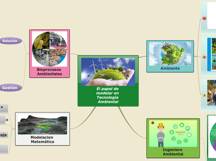 Sample Mind Map