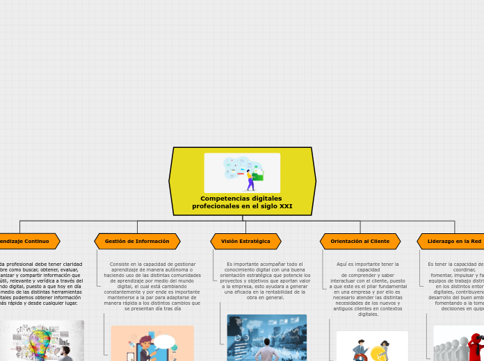 Organigrama arbol