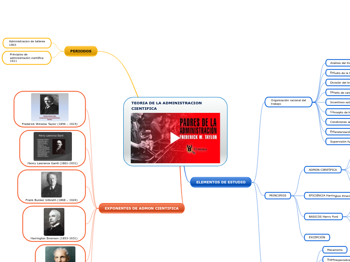 TEORIA DE LA ADMINISTRACION CIENTIFICA