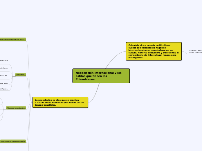 Negociación internacional y los estilos que tienen los Colombianos.