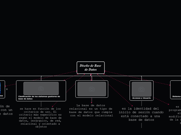 Diseño de Base de Datos