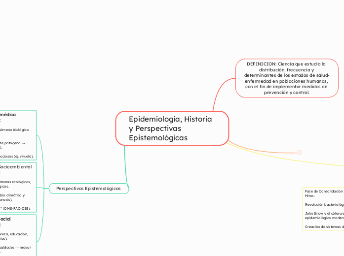 Epidemiología, Historia y Perspectivas Epistemológicas