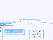 FORO TAREA 3-DESARROLLO MAPA CONCEPTUAL