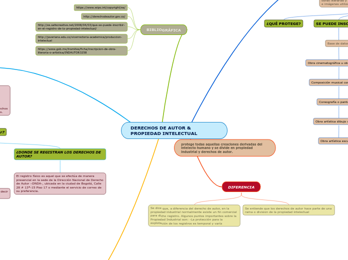 DERECHOS DE AUTOR & PROPIEDAD INTELECTUAL