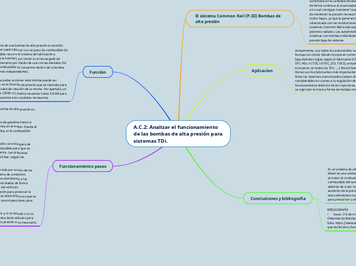 A.C.2: Analizar el funcionamiento de las bombas de alta presión para sistemas TDi.