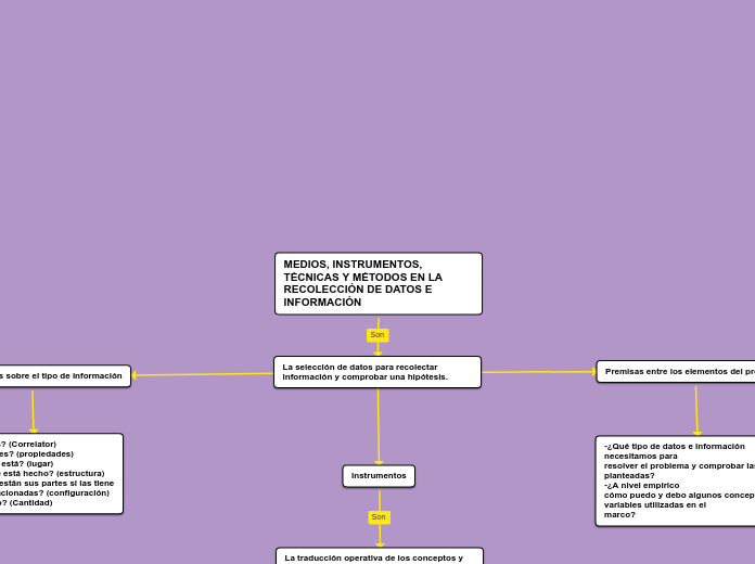 Mapa conceptual, Valentina y Yarledy