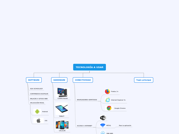 TECNOLOGÍA A USAR