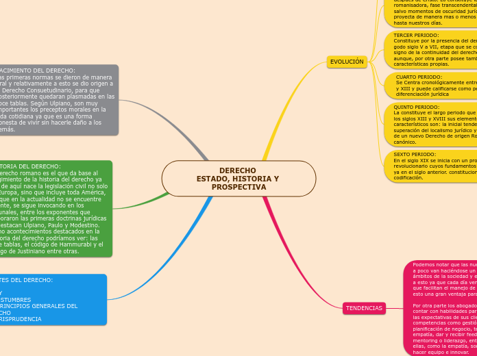 DERECHO 
ESTADO, HISTORIA Y PROSPECTIVA