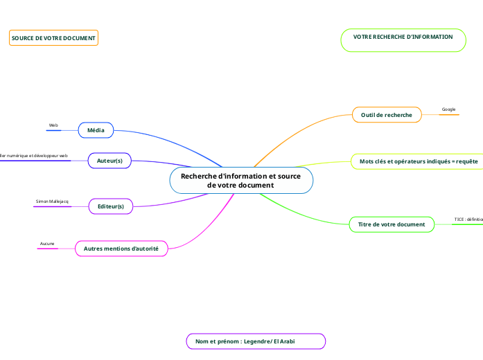 Recherche d'information et source de votre document 