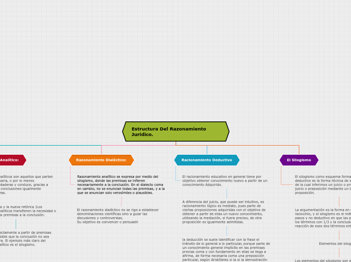 estructura del razonamiento juridico