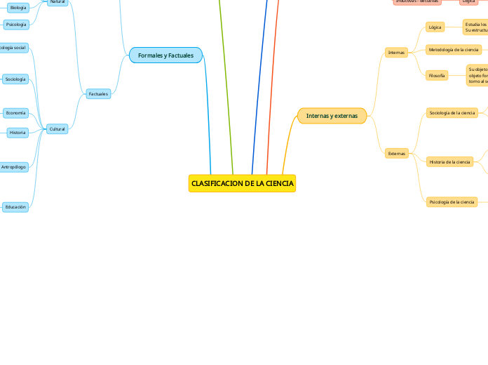 CLASIFICACION DE LA CIENCIA