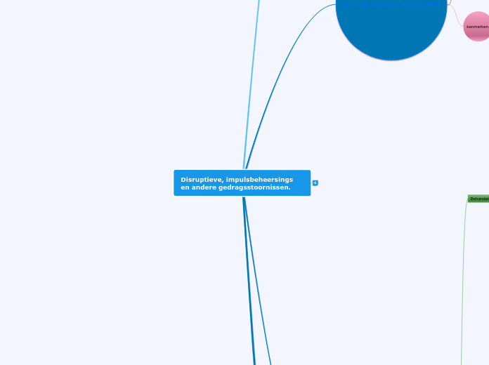 Disruptieve, impulsbeheersings en andere gedragsstoornissen.