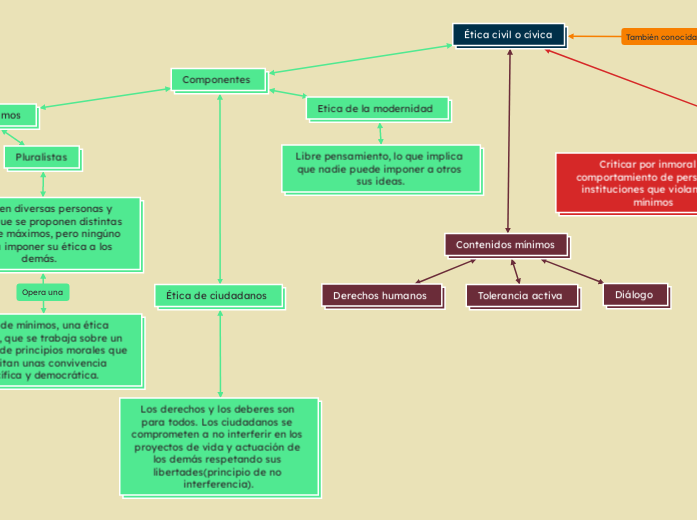 Ética civil o cívica