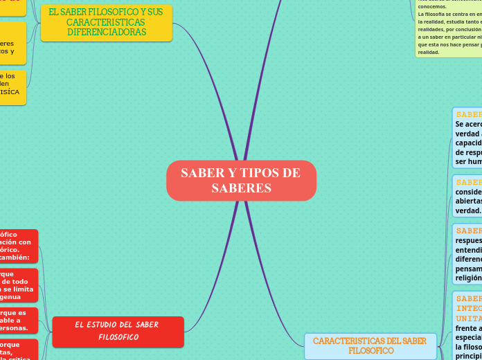 Saber y tipos de saberes