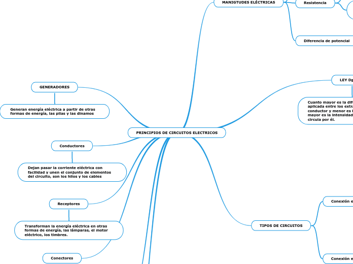 PRINCIPIOS DE CIRCUITOS ELECTRICOS