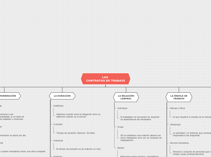 Organigrama arbol