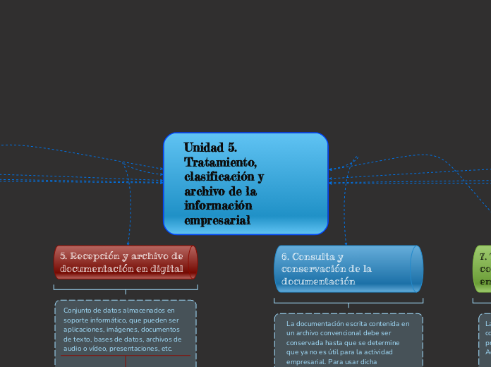 Unidad 5. Tratamiento, clasificación y archivo de la información empresarial