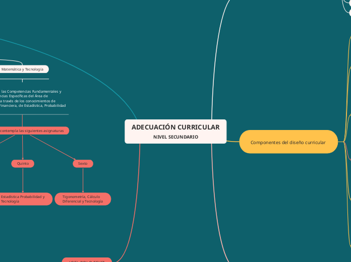 ADECUACIÓN CURRICULARNIVEL SECUNDARIO