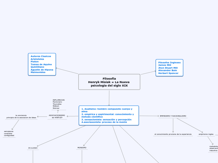 Filosofia Henryk Misiak = La Nueva psicologia del siglo XIX