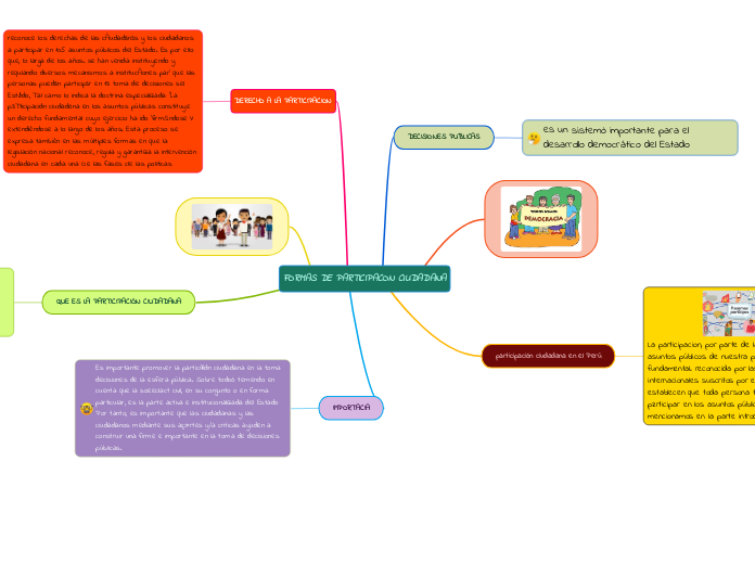 FORMAS DE PARTICIPACON CIUDADANA