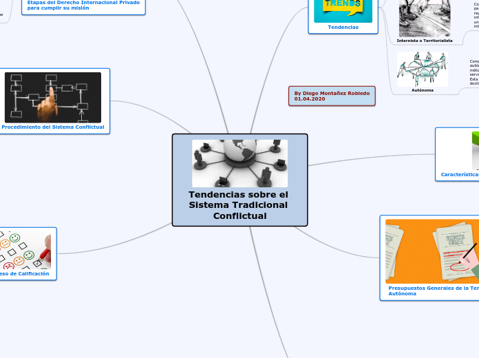 Tendencias sobre el Sistema Tradicional Conflictual