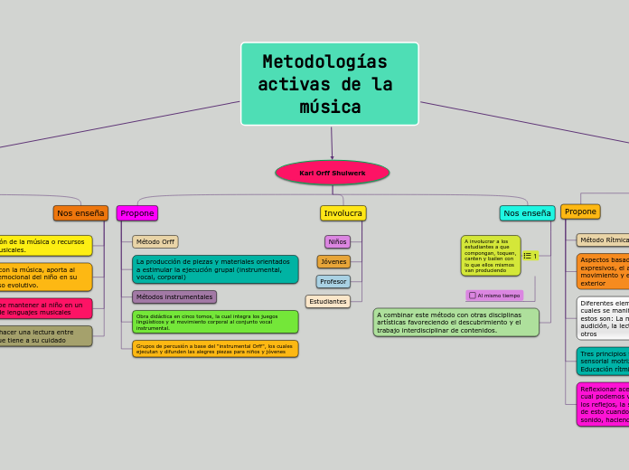 Metodologías activas de la música