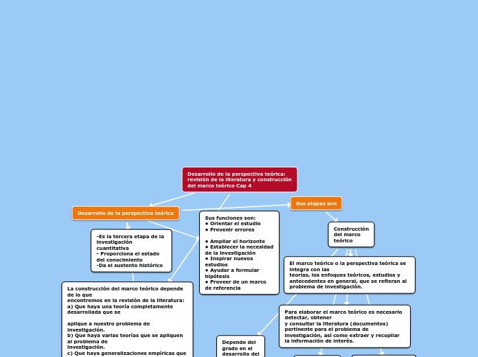 Desarrollo de la perspectiva teórica:
revisión de la literatura y construcción
del marco teórico Cap 4