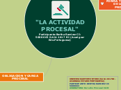 Actividad procesal Civil