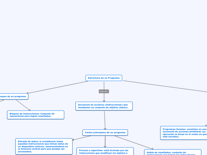 Estructura de un Programa