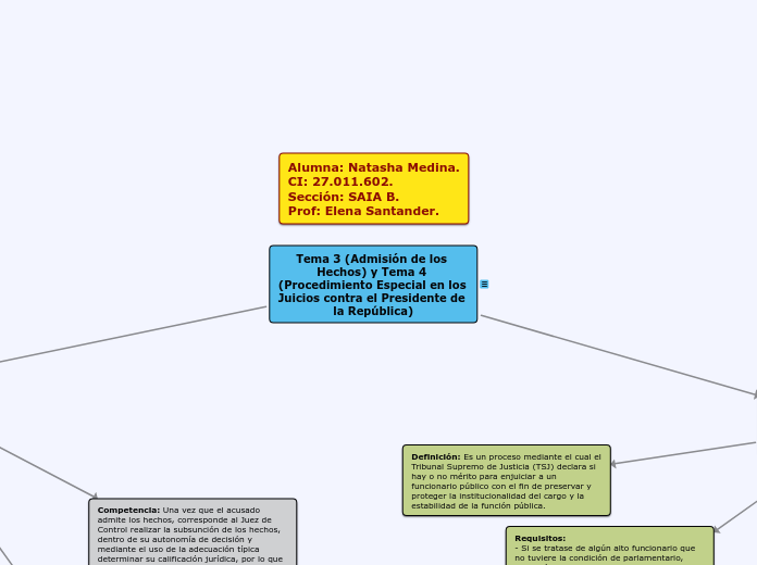 Mapa Conceptual 5%. DPP II